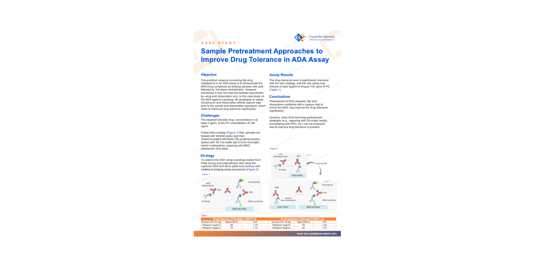 Sample Pretreatment Approaches to Improve Drug Tolerance in ADA Assay